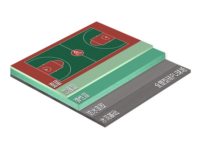 8MM厚全塑型新國標(biāo)硅PU球場